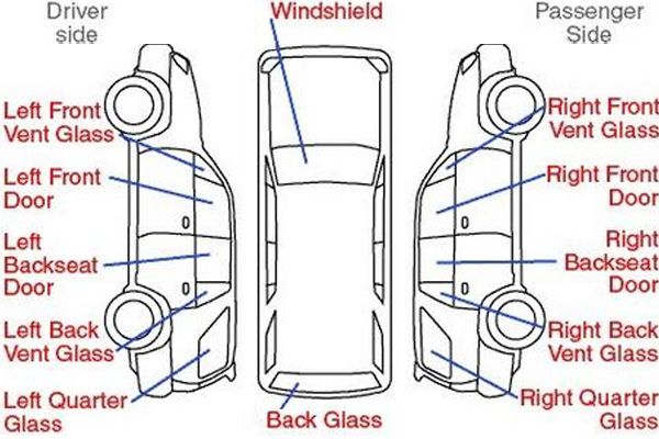 Car windshield repair | Lakeland, FL | Professional Auto Glass | 863-858-6929