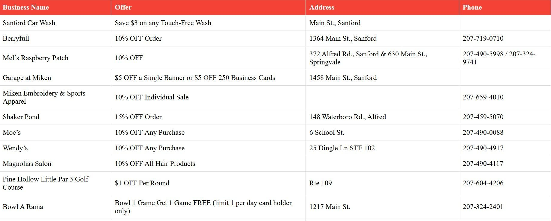 Discount Offers Summary