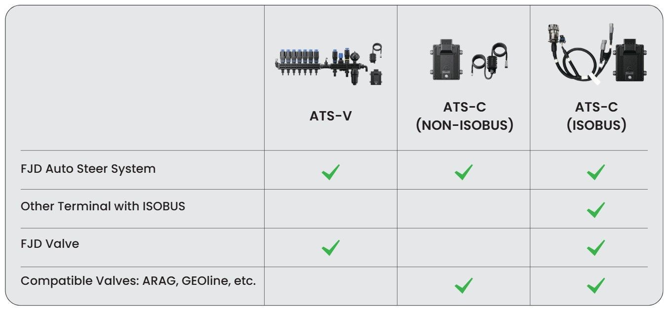 Tailored Solutions chart