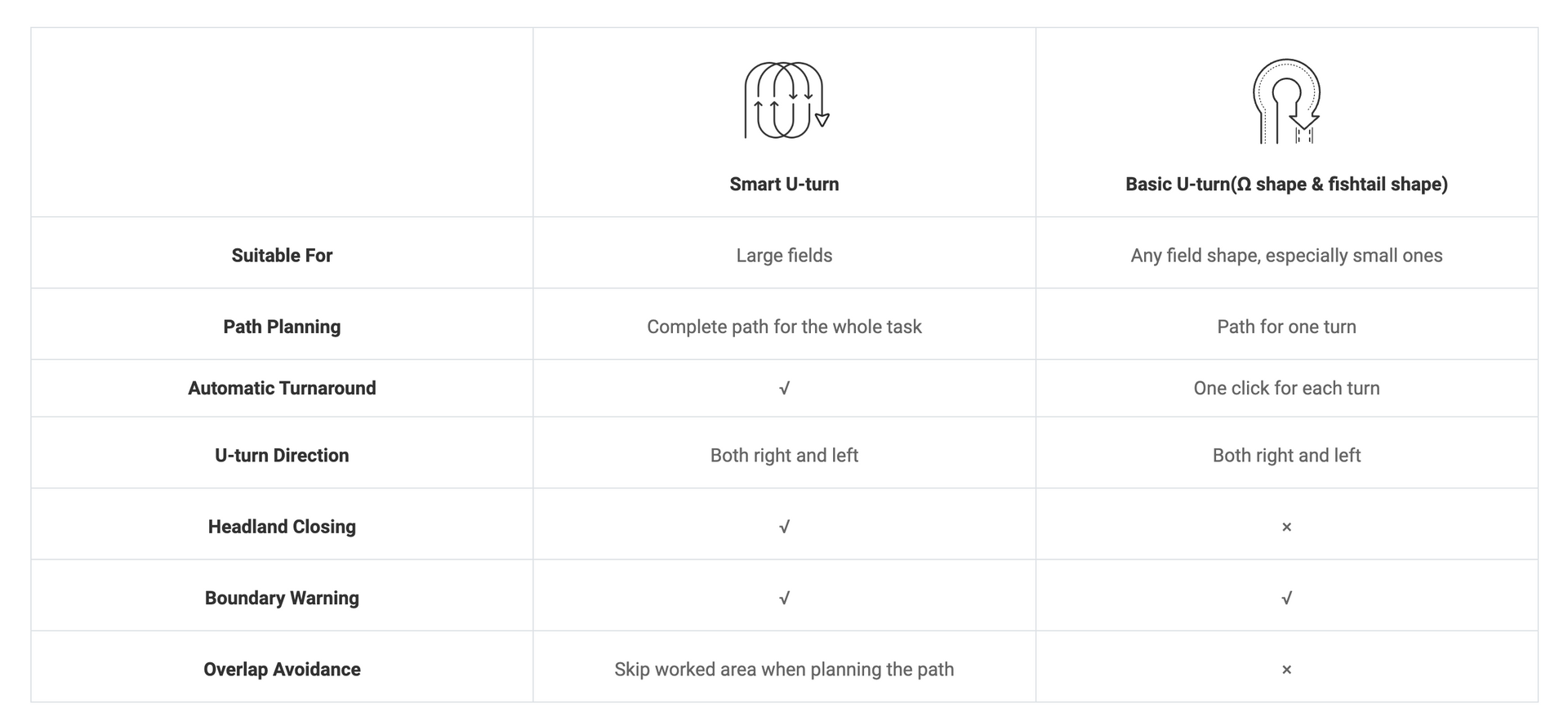 Comparison table: 'Reward Rate' with 'Large' and 'A full-cycle monthly plan' in focus.