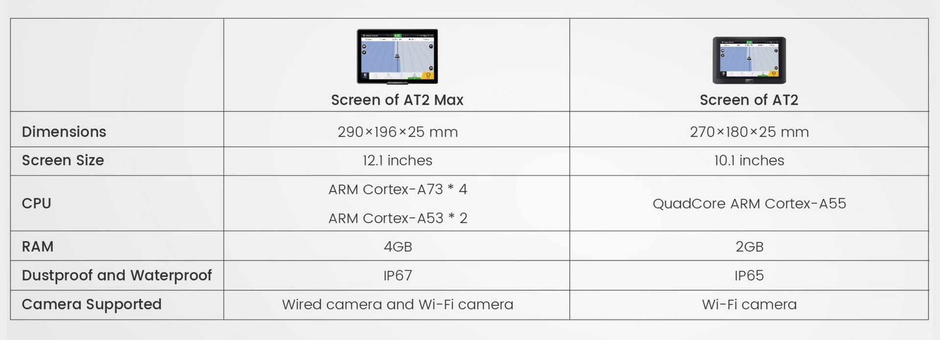 Comparison table of screen specs for ATZ Blue and AT1.