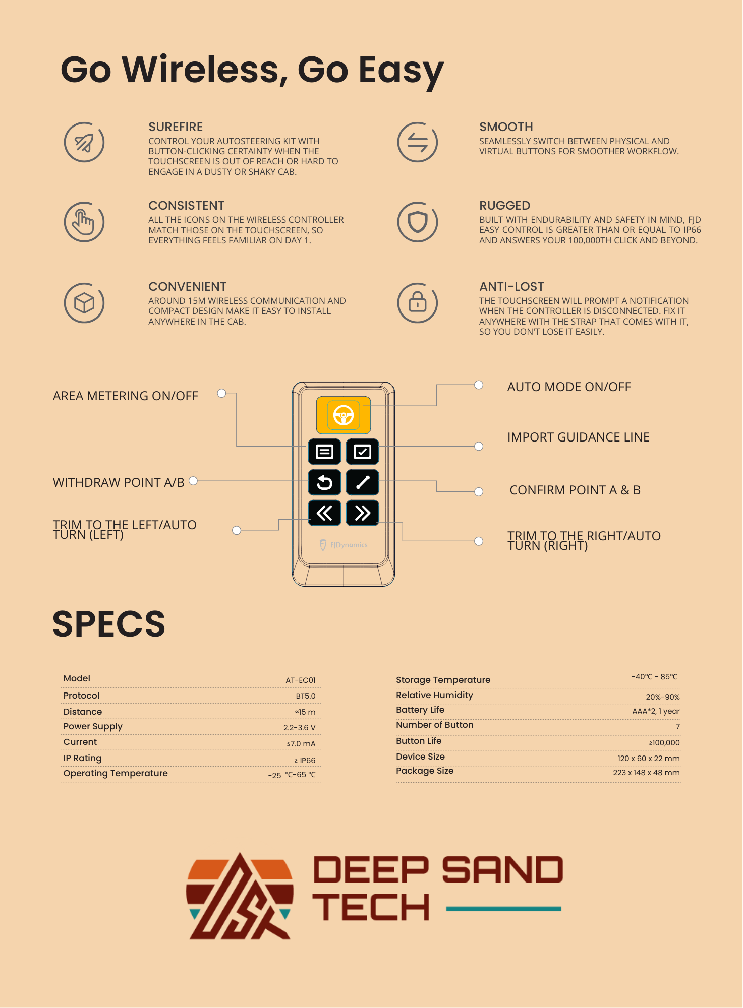 Advertisement for a wireless device, featuring device specs and a product overview on a light brown background.