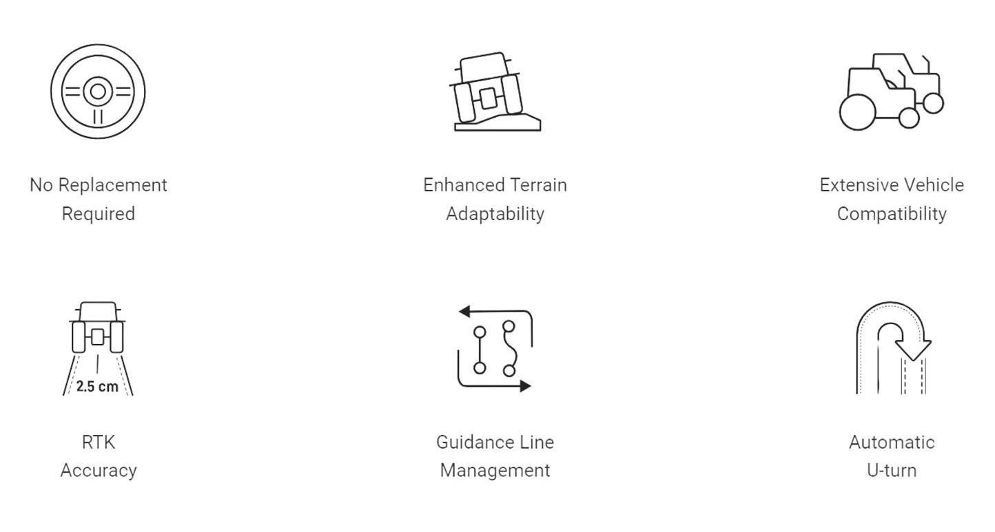 Icons illustrating features: no replacement, terrain adaptability, vehicle compatibility, accuracy, guidance line, automatic user.