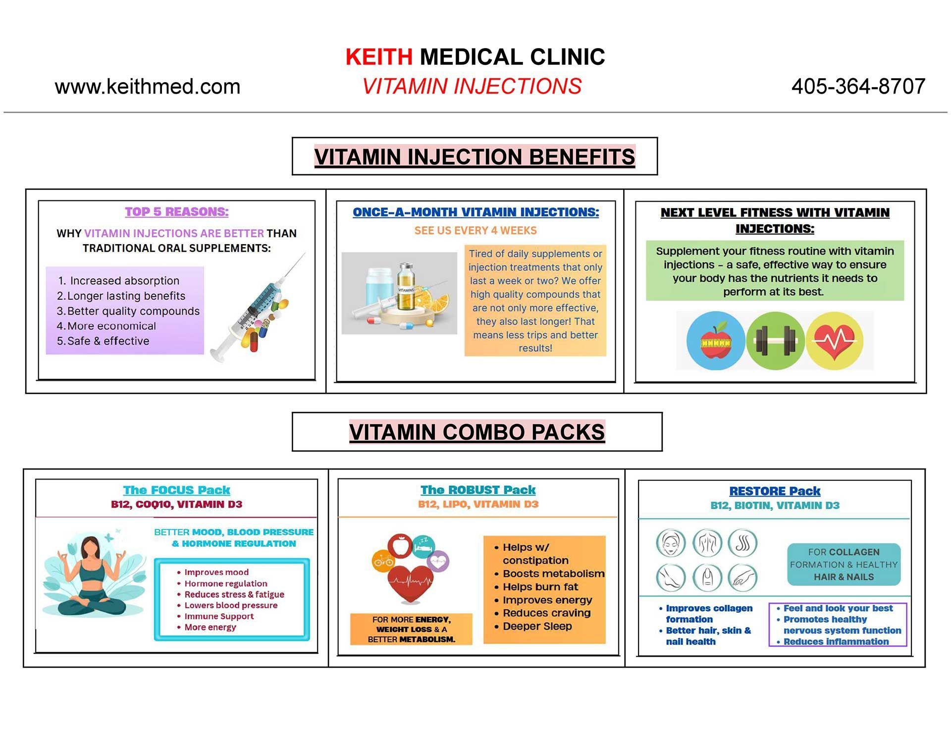 Vitamin Injection infographics