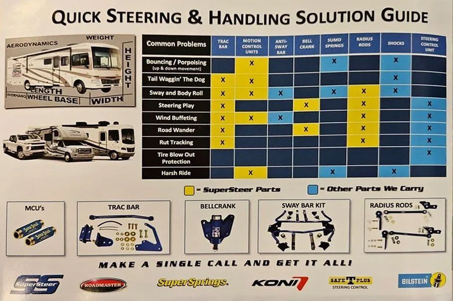 Quick Steering and Handling Solution Guide