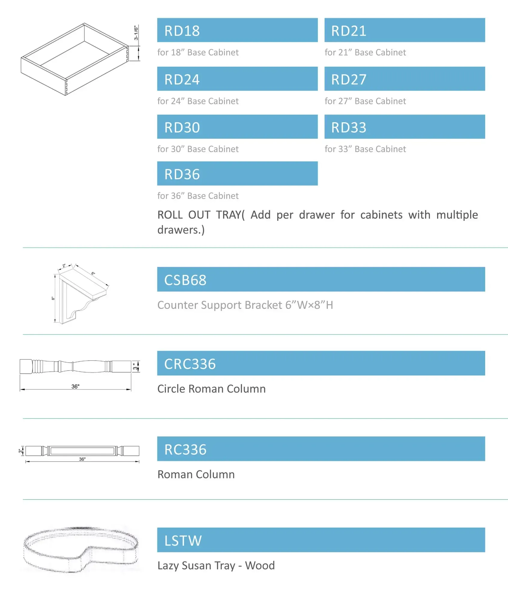Panels, Fillers & Moldings