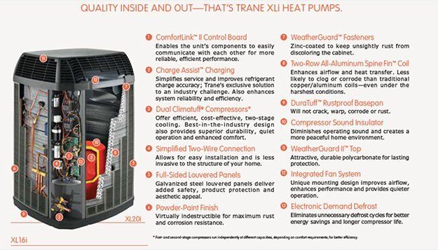 Trane Xli Heat Pump