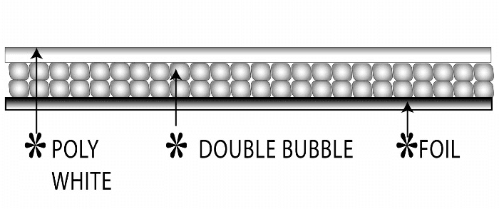 Insulation Materials