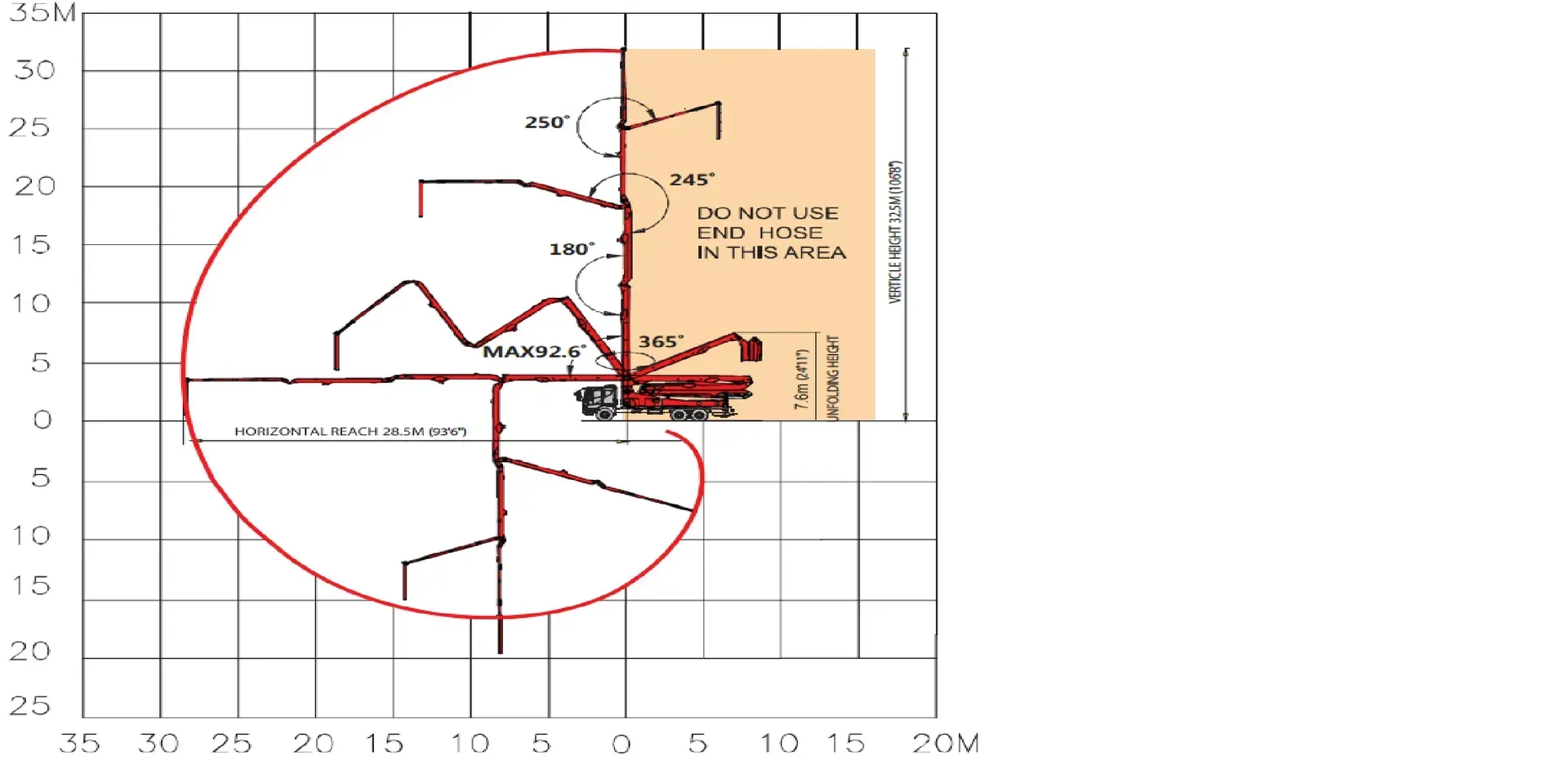 A crane load chart graph shows working radii and lifting heights with technical markings on a grid background.