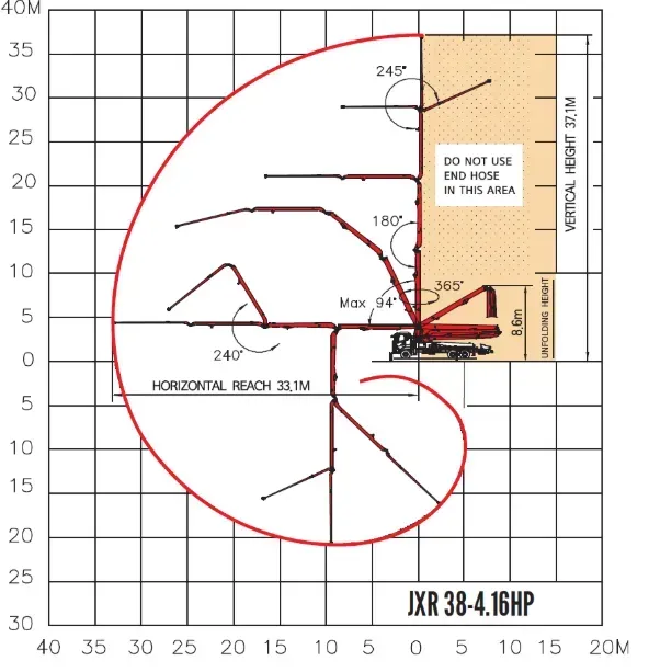 Reach diagram for a JXR 38-4.16HP concrete pump truck showing vertical height of 37m and 33.1m horizontal reach.
