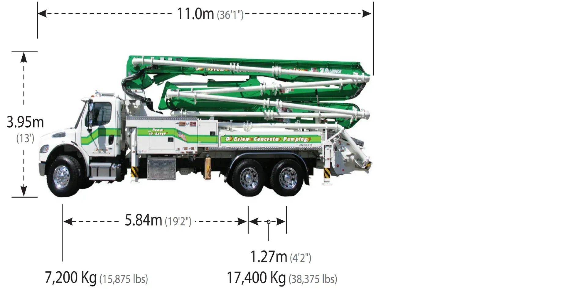 A white and green concrete pump truck in profile view with technical dimensions and weight specifications listed below it.