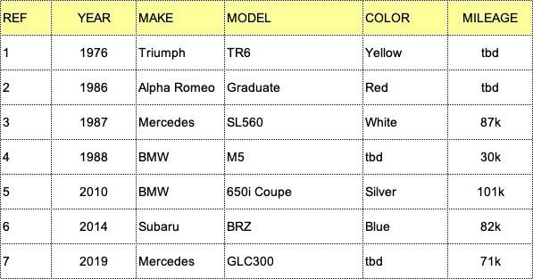 A table showing the make model and color of a car