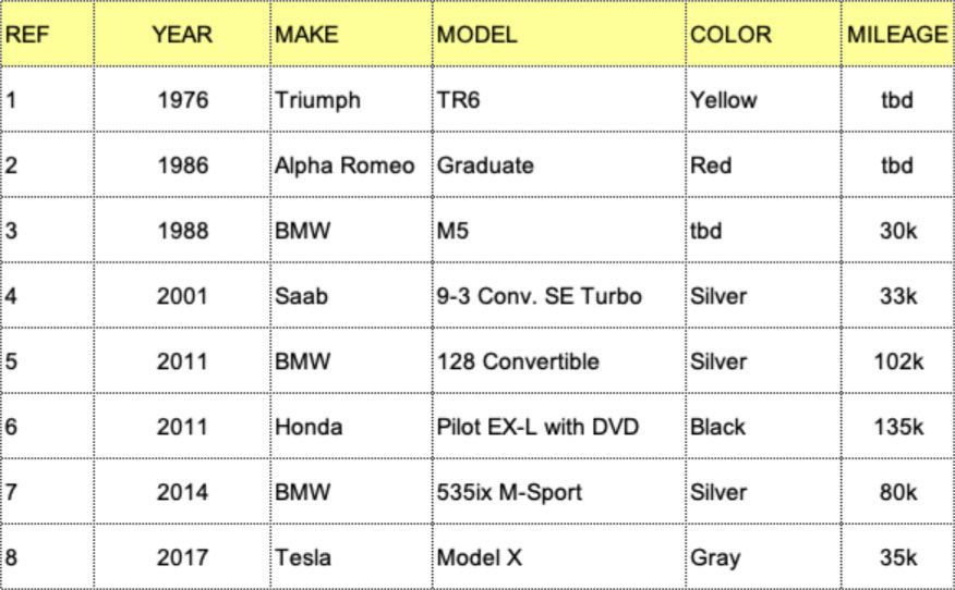 A table showing the make model and color of a car