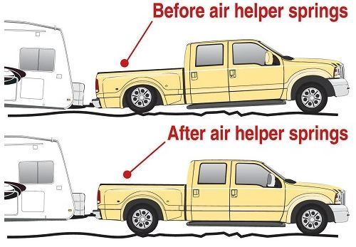 Air helper illustration