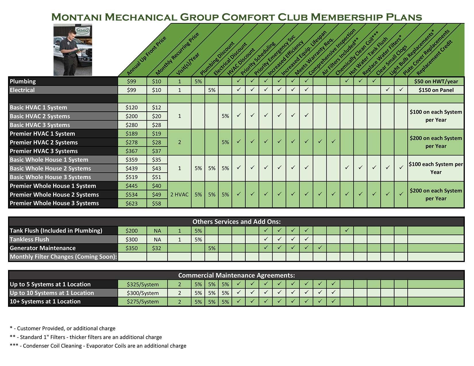 Montani Mechanical Group Comfort Club Membership Plans