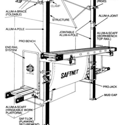 Diagram of a scaffolding system with labeled components like poles, braces, platform, and safety net for construction work.