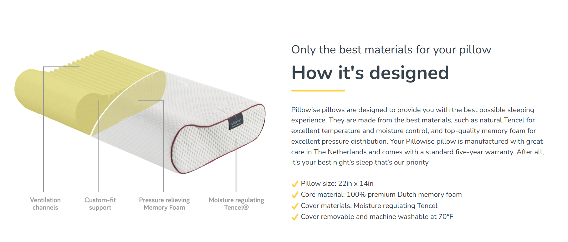 Diagram of a Pillowise pillow showing how it’s designed