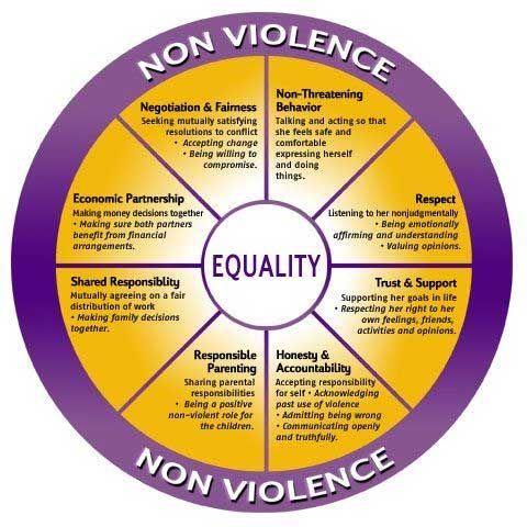 Reach Resource Services