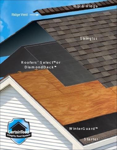 Jansen Roofing & Repair Inc - Gallery