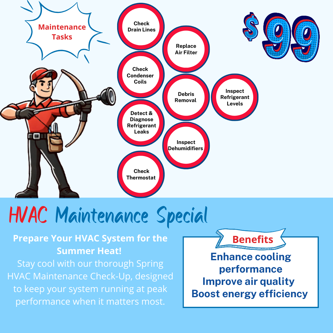 HVAC Maintenance Special