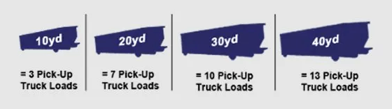 Truck loads