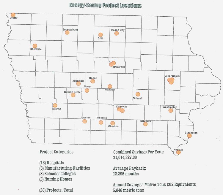Energy-saving project locations