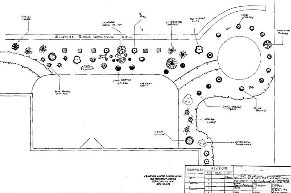 Computer Generated Designs