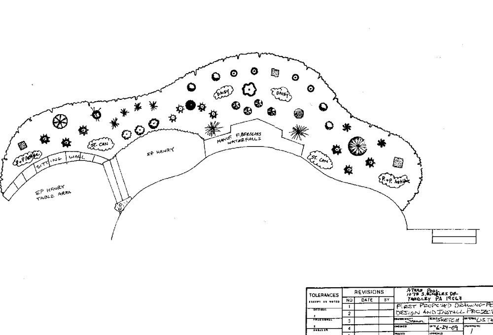 Computer Generated Designs