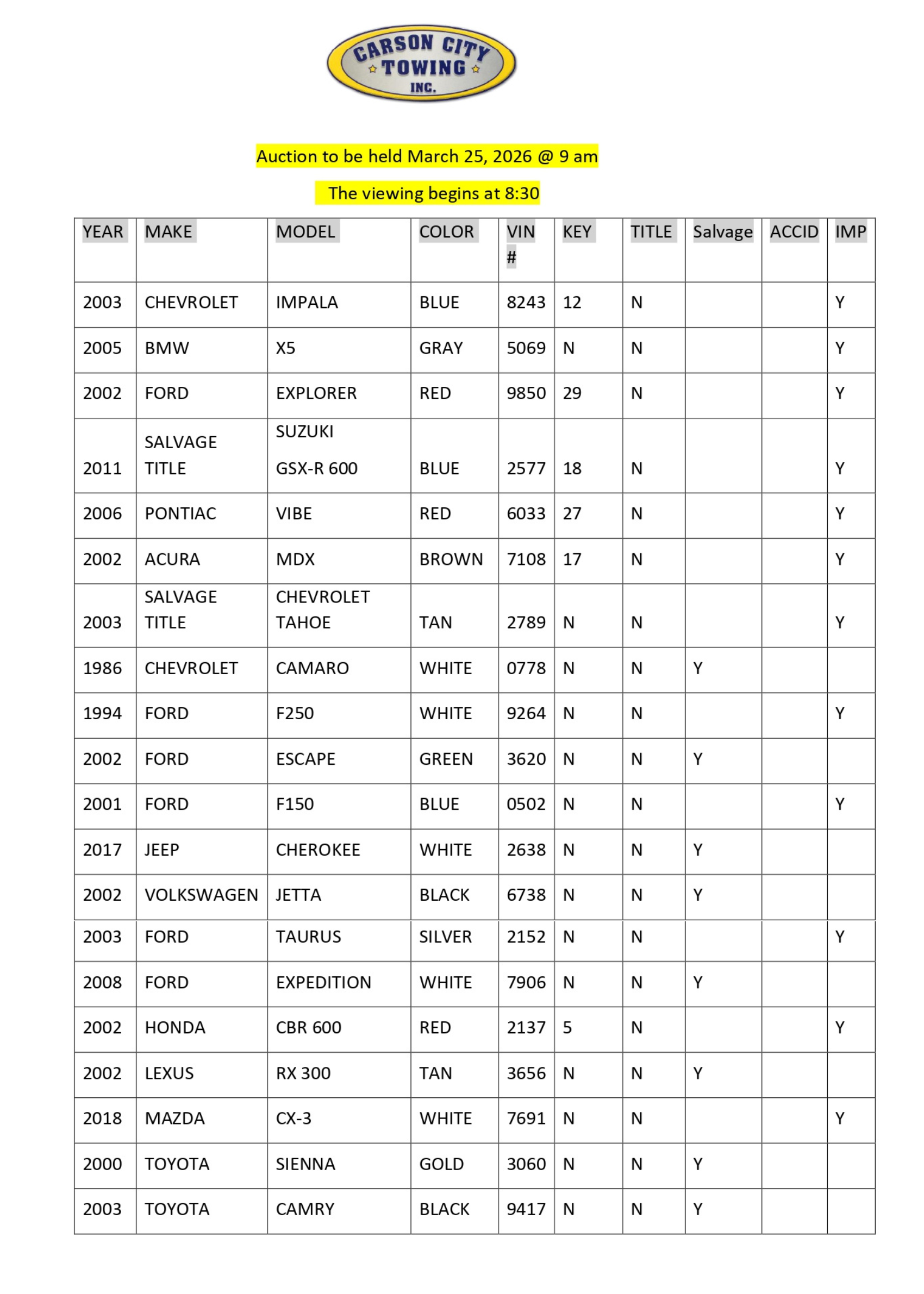 Table of Harlow City Tennis tournament results, listing participant names, scores, and standings in a grid format.