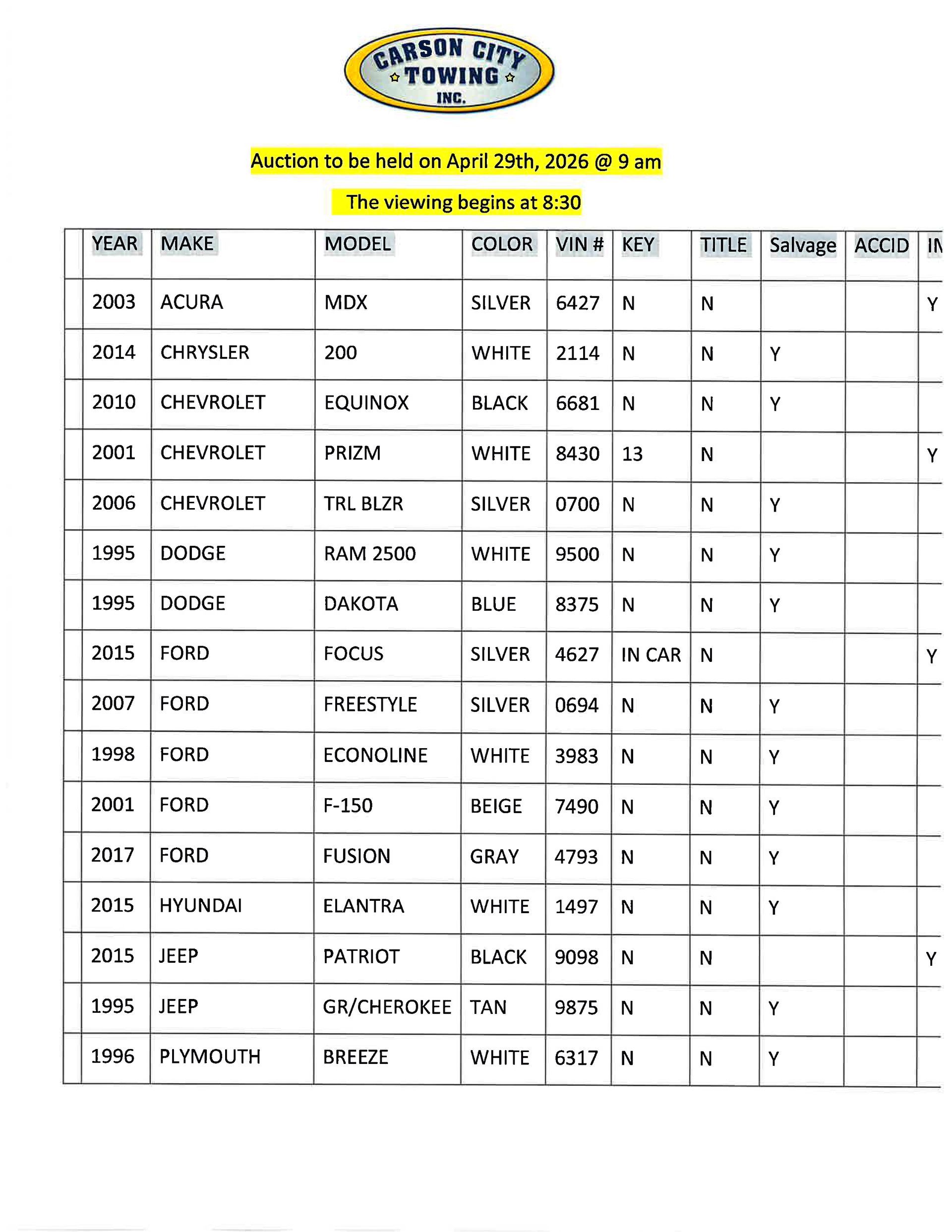 Table of Harlow City Tennis tournament results, listing participant names, scores, and standings in a grid format.
