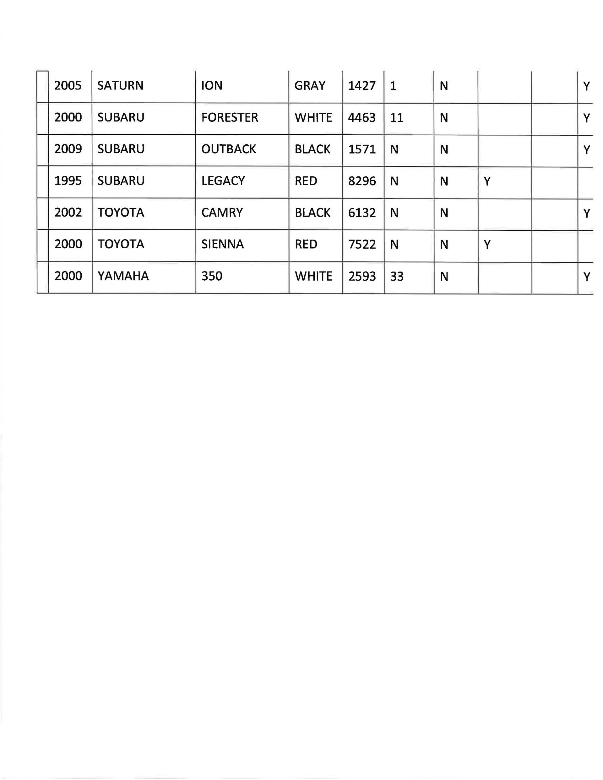 Table listing vehicle inventory for Carson City Towing, including year, make, model, color, VIN, and status.