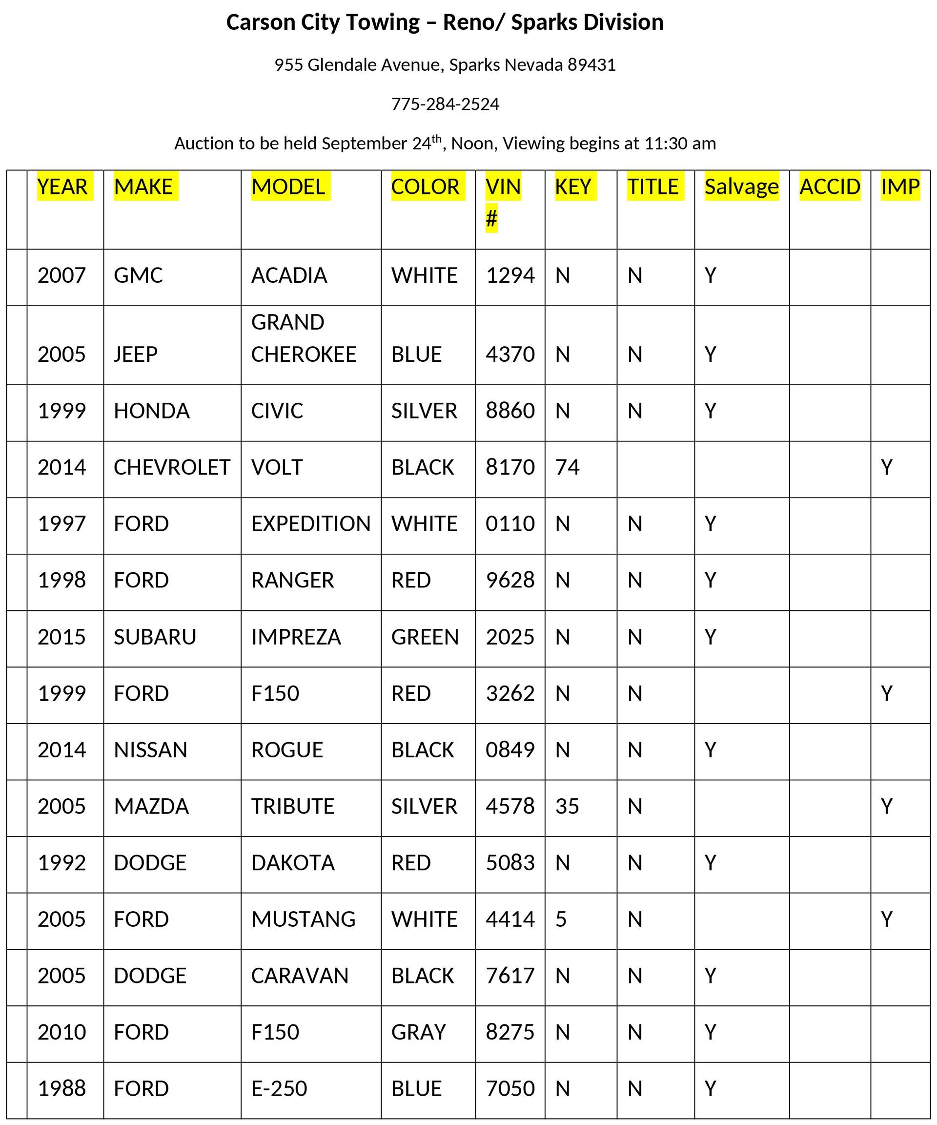 Reno Sparks Divisions Page 1