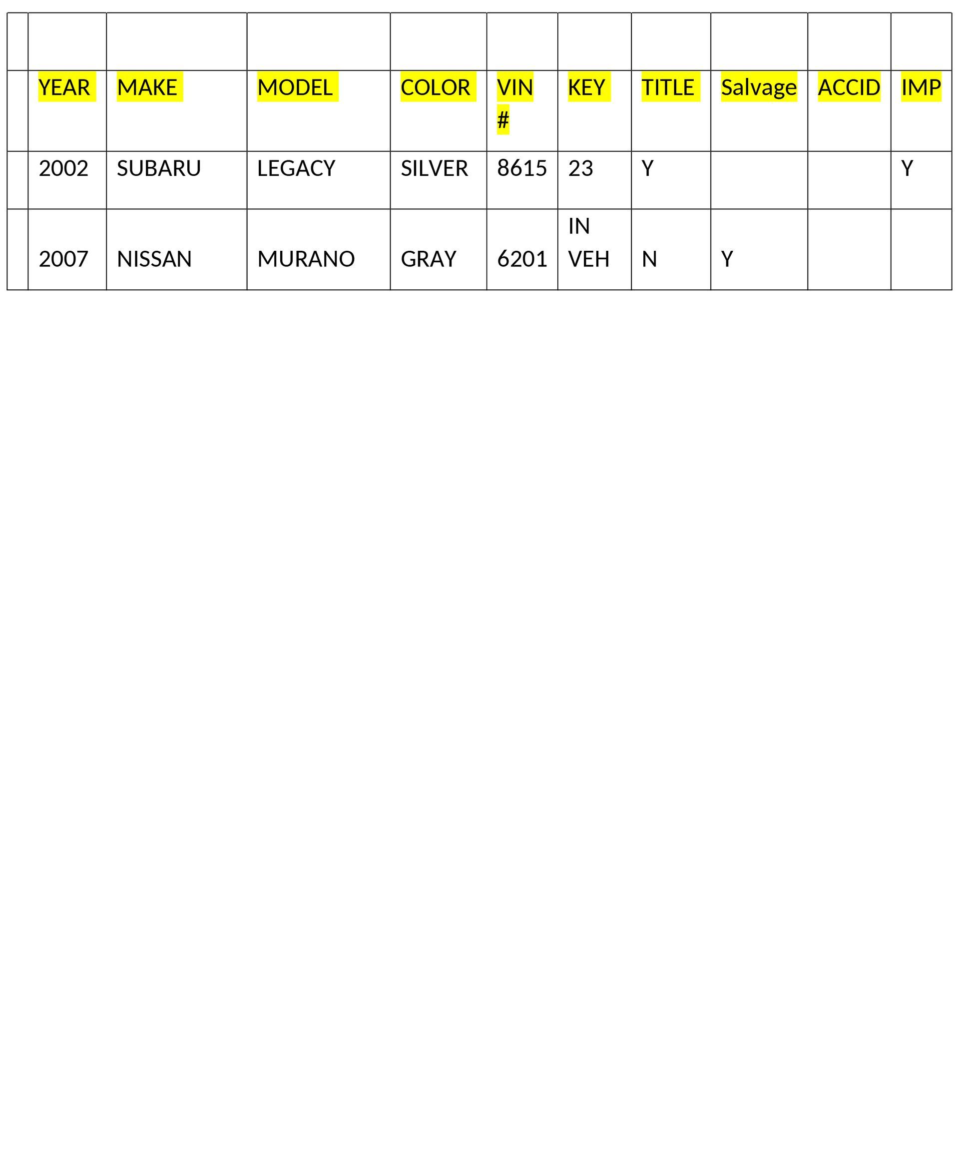 Reno Sparks Divisions Page 2