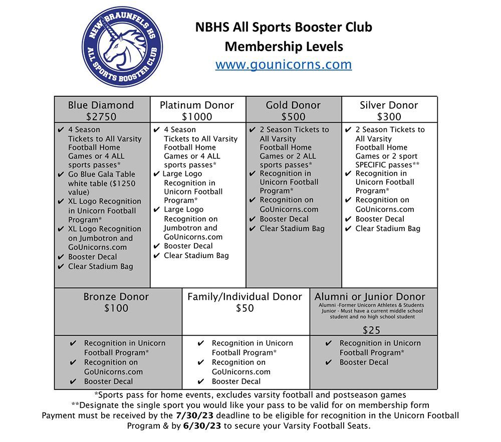 NBHS All Sports Booster Club membership levels