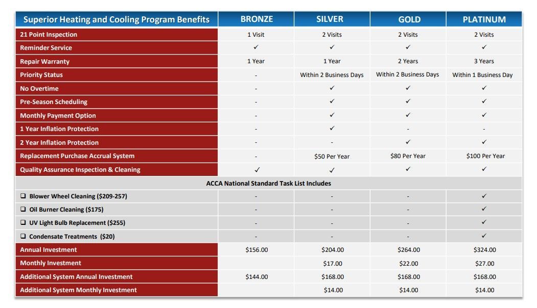 Comparison table: pricing and features of four program tiers.