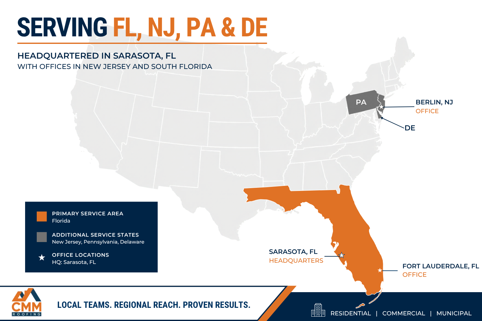 Map graphic showing service areas in FL, NJ, PA, and DE with Florida highlighted in orange.