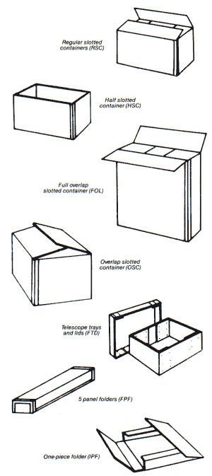 Various types of cardboard boxes. Each illustration shows a different style, labeled with its name.