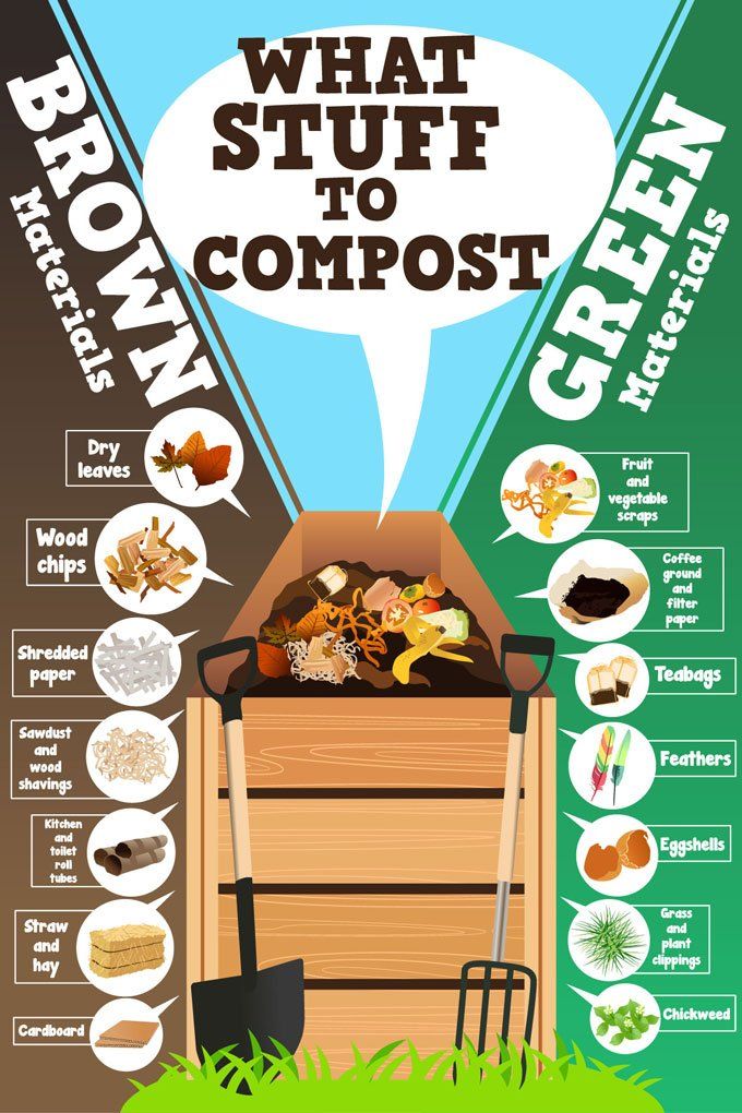 compost materials