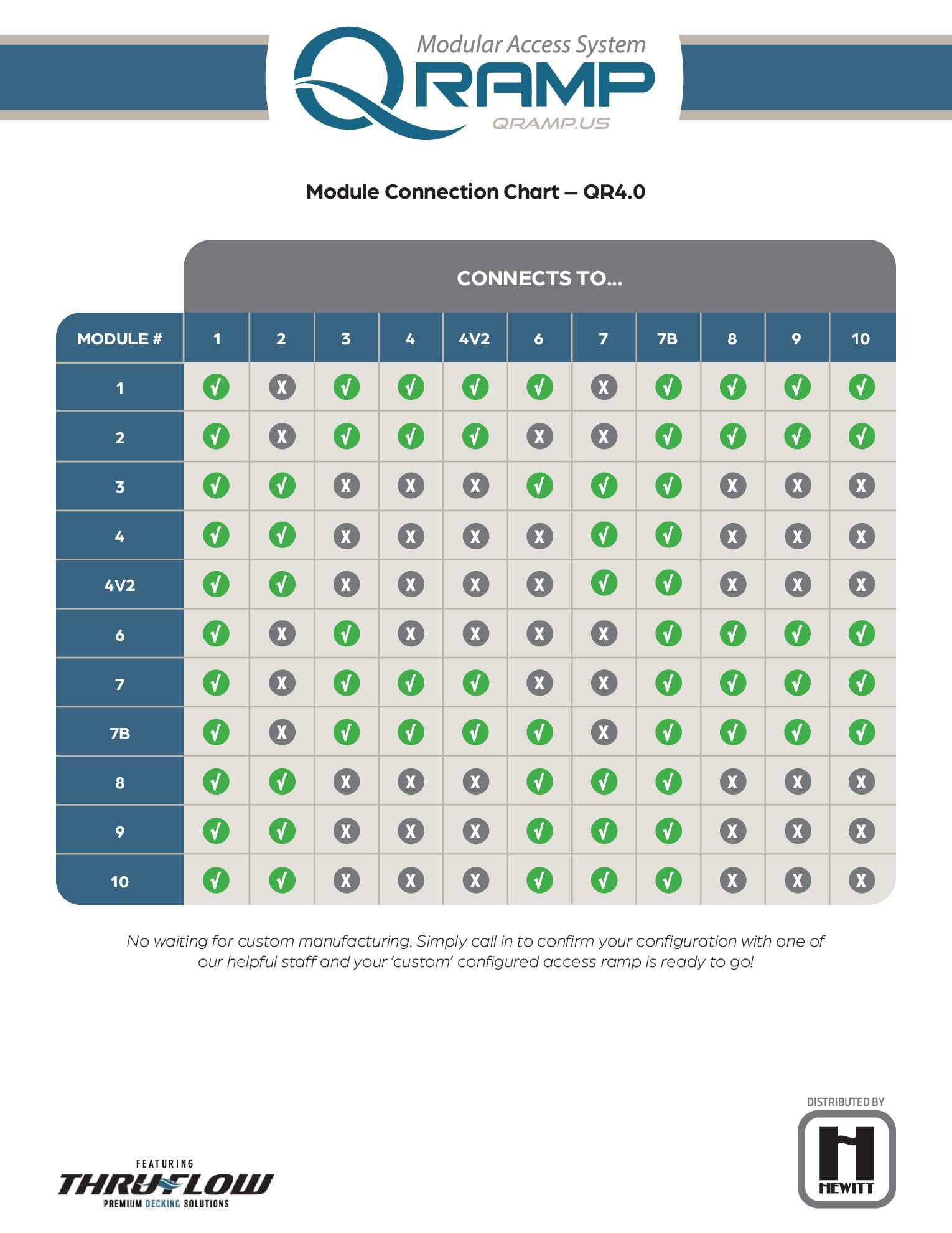 Module connection chart showing compatibility between modules 1-10, with green check marks indicating connections.