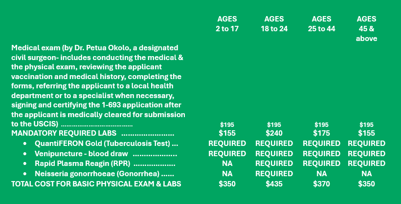 Exam Price Table
