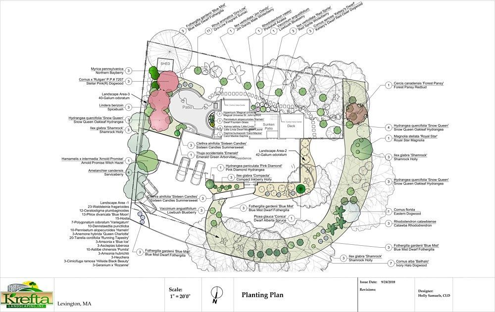 A detailed landscape architecture plan for a backyard, showing garden beds, walkways, and seating areas with annotations.