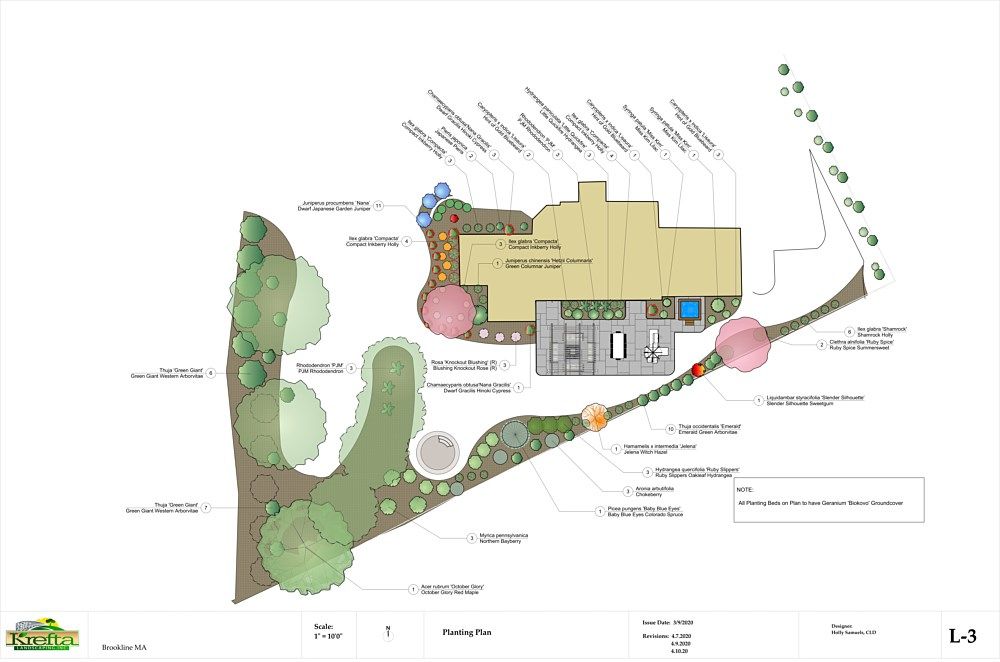 A landscape site plan featuring a home, patio, garden beds, and surrounding trees with callout labels for plants.