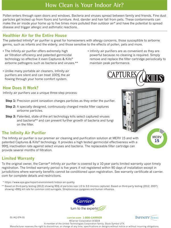 Flyer about indoor air purifiers, with a Carrier product, and the text