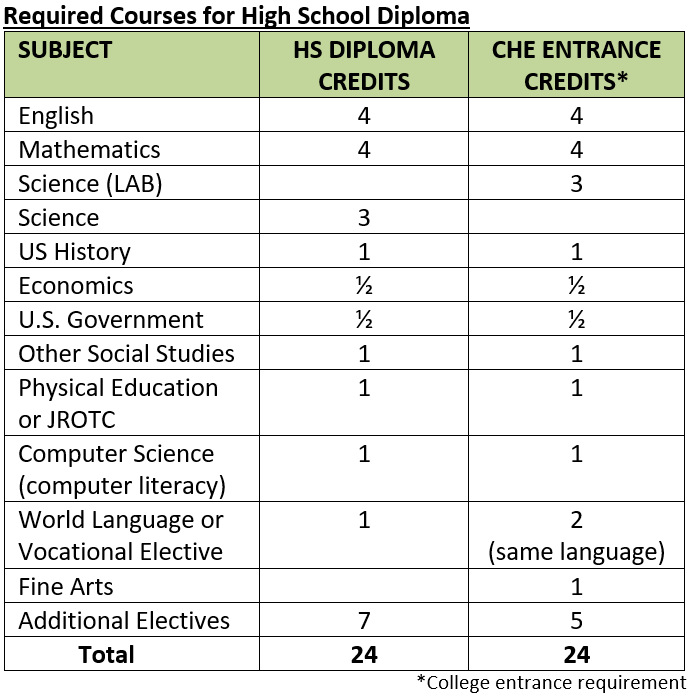 South Carolina Virtual Charter School Highlights Columbia SC