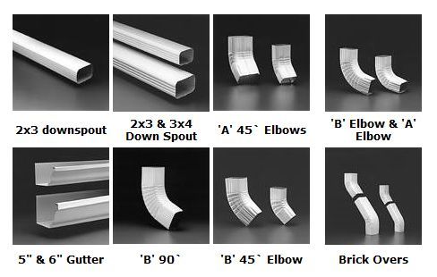 Downspouts types