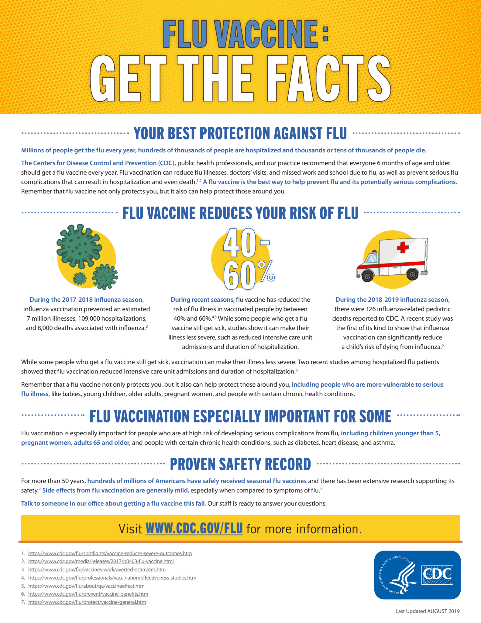 Get the Facts About Flue Vaccine