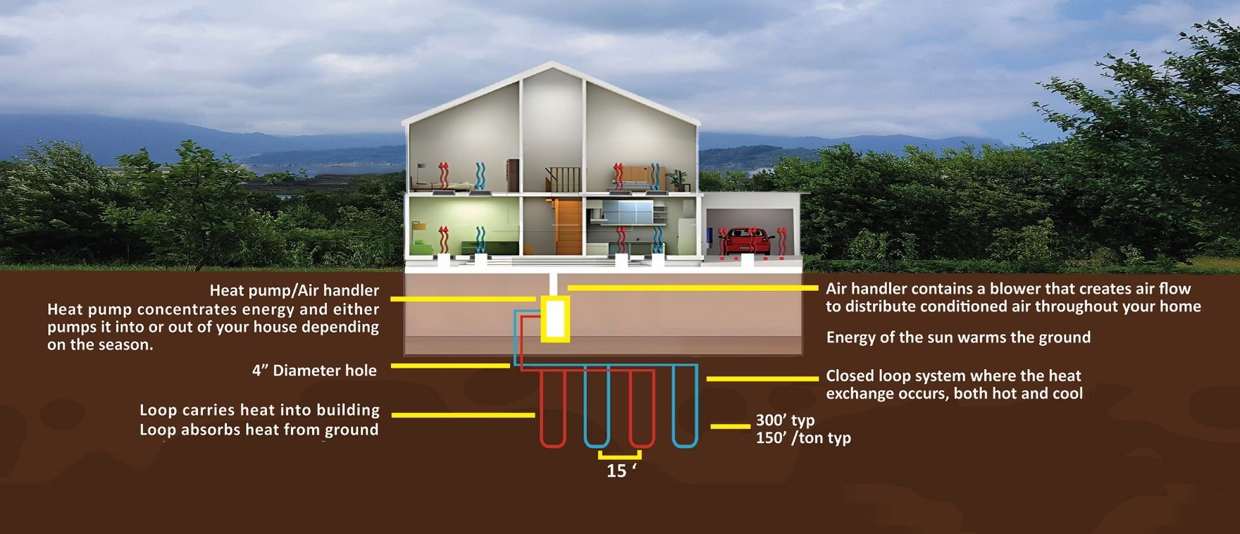 A diagram showing how geothermal