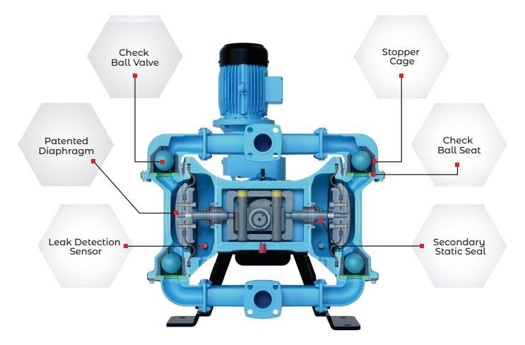 A diagram showing the parts of a cognito pump