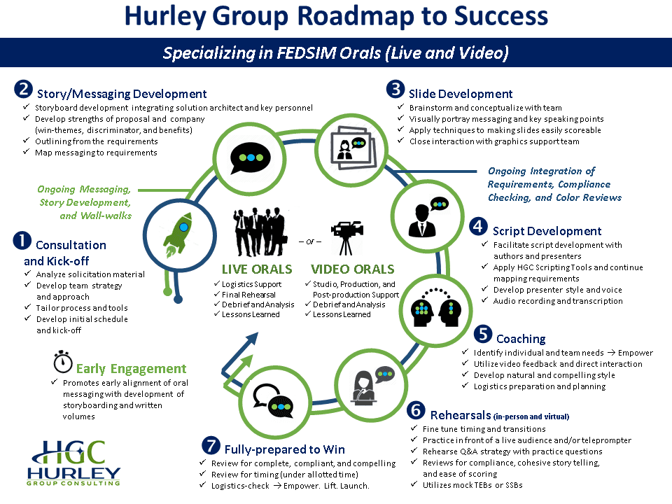 Hurley Group Roadmap to Success