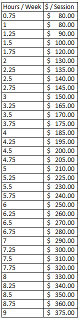 Tuition price chart